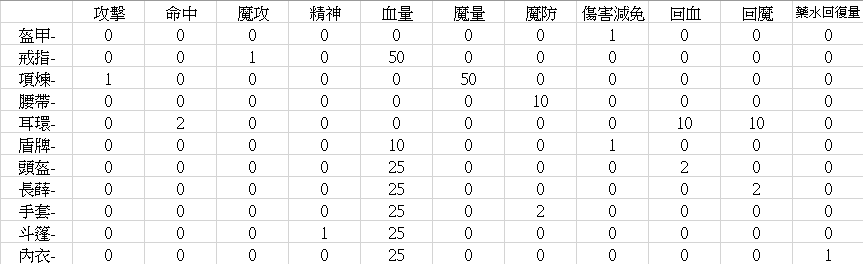裝備祝福能力值.png